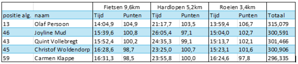 schermafbeelding-2025-11-26-114735 schermafbeelding-2025-11-26-114735